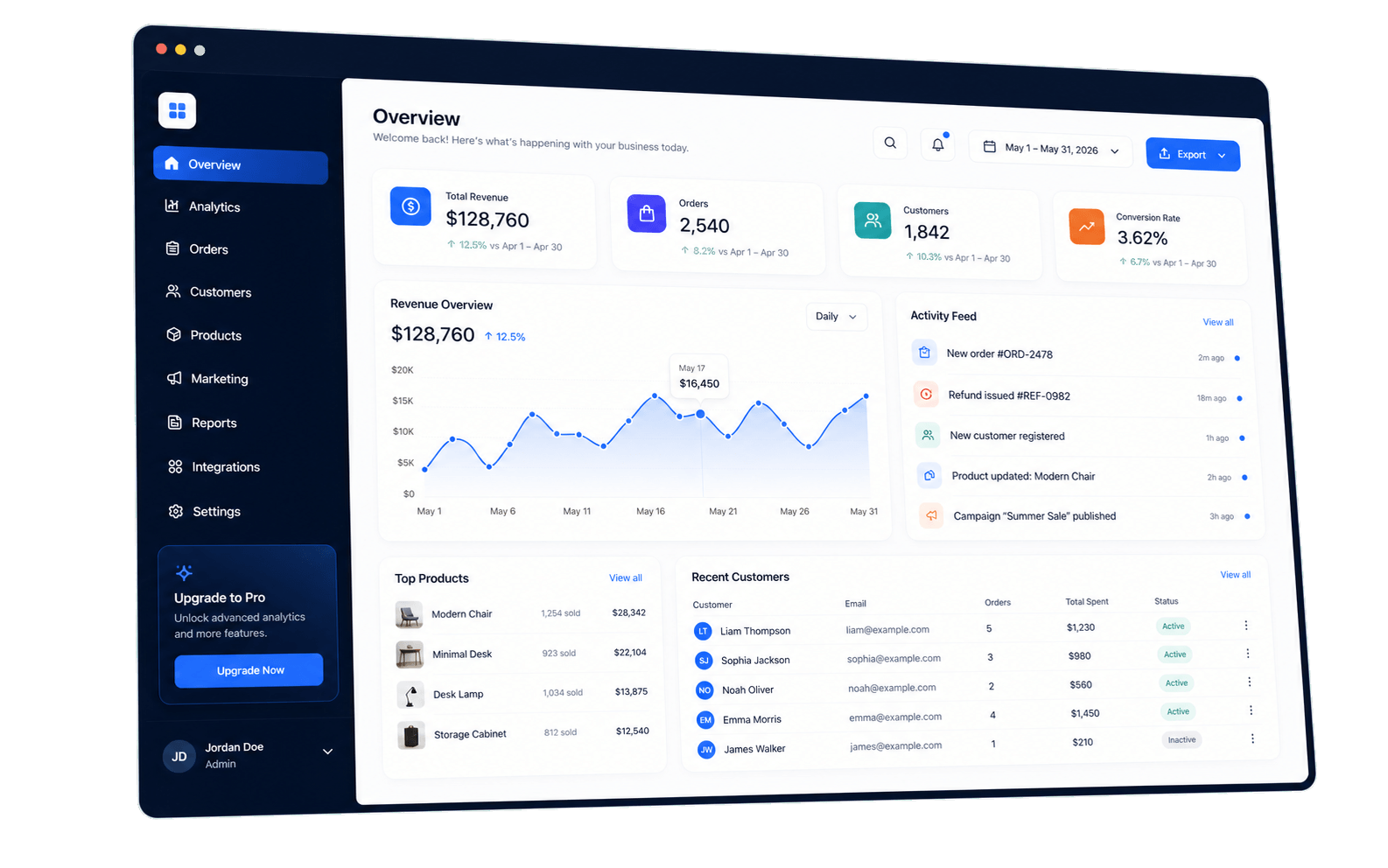 Dashboard snapshot